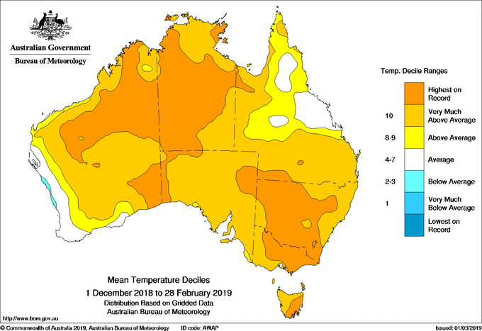 Map showing Australia's mean temperature deciles for summer 2018/19, showing the majority of the country as very much above average or highest on record. Parts of southwest Western Australia and the mid-north coast of Queensland and the interior of Cape York  are average.
